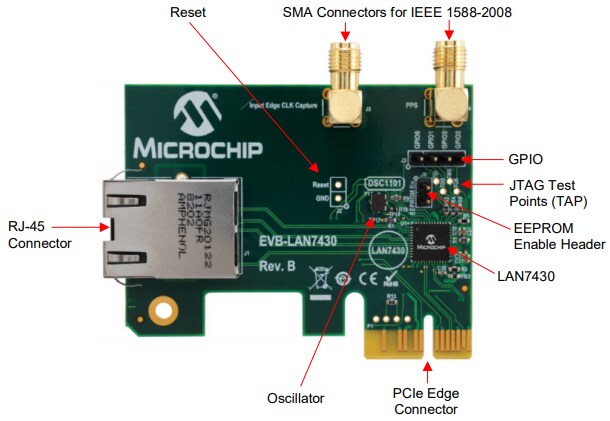 Microchip Technology EVB-LAN7430 Evaluation Board
